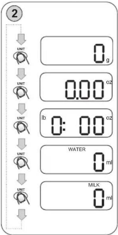 2 UNIT 0 g UNIT 0.00 oz UNIT lb 0:00 oz UNIT WATER 0 ml UNIT MILK 0 ml