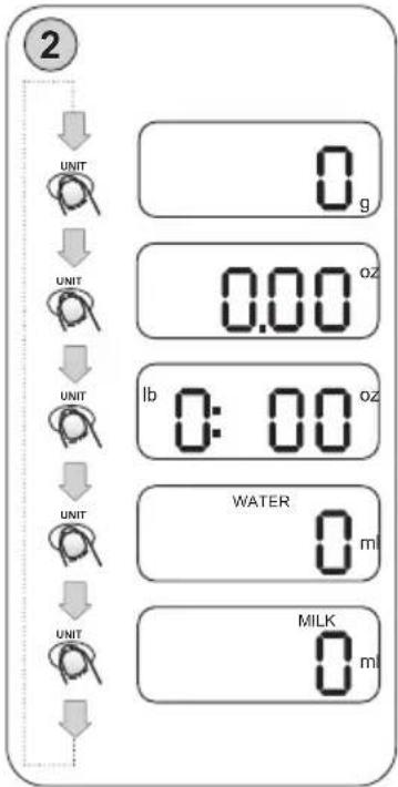 2 UNIT 0 g UNIT 0.00 oz UNIT lb 0:00 oz UNIT WATER 0 ml UNIT MILK 0 ml