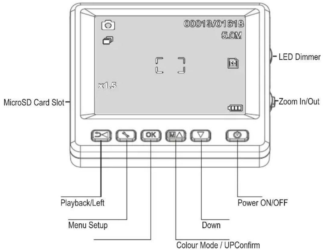 00013/01618 5.0M x1.5 MicroSD Card Slot LED Dimmer Zoom In/Out Playback/Left OK M△ Down Power ON/OFF Menu Setup Colour Mode / UPConfirm