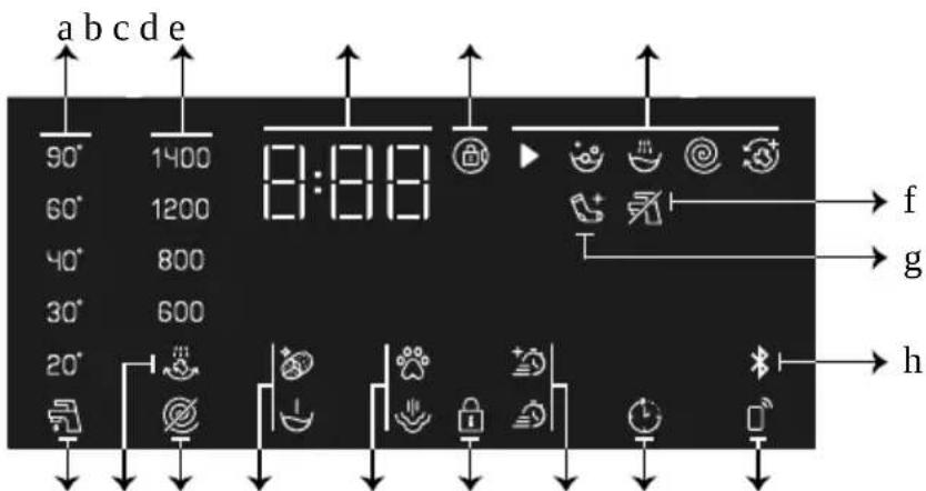 a b c d e 90° 1400 60° 1200 40° 800 30° 600 20° 8:88 f g h