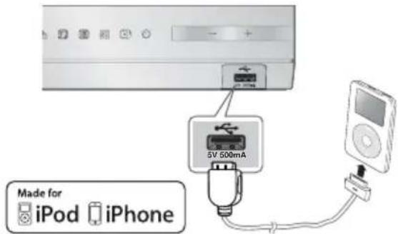 SAMSUNG HT-D4550 - Připojení iPodu nebo iPhonu kabelem USB - 1