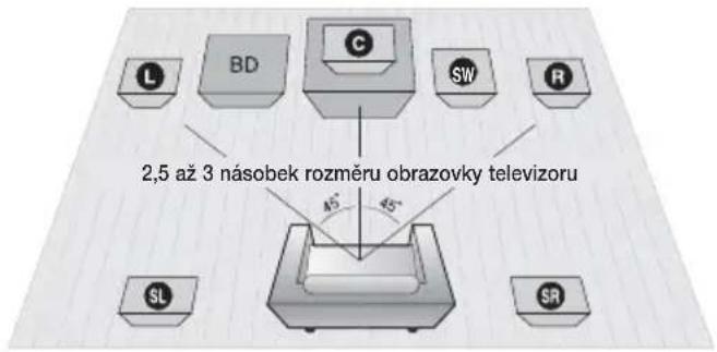 SAMSUNG HT-D4550 - Připojení reproduktorů - 1