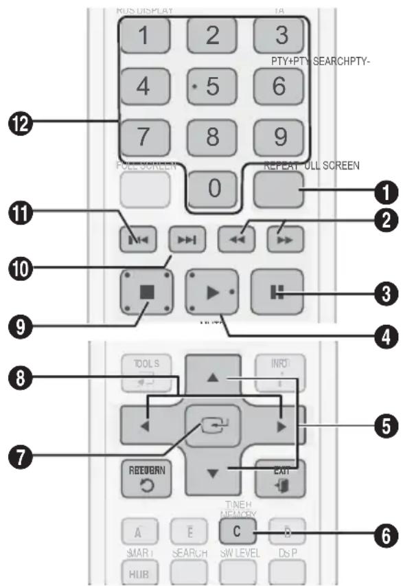 SAMSUNG HT-D4550 - Tlačítka dálkového ovládání umožňující přehrávání hudby - 1