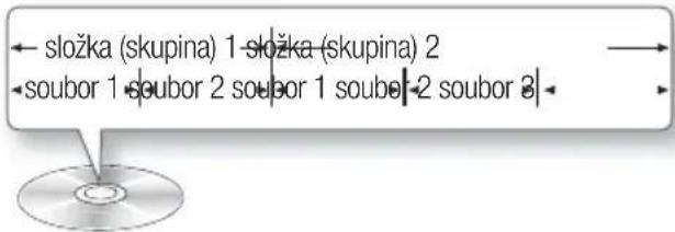 SAMSUNG HT-D4550 - Struktura disku - 3