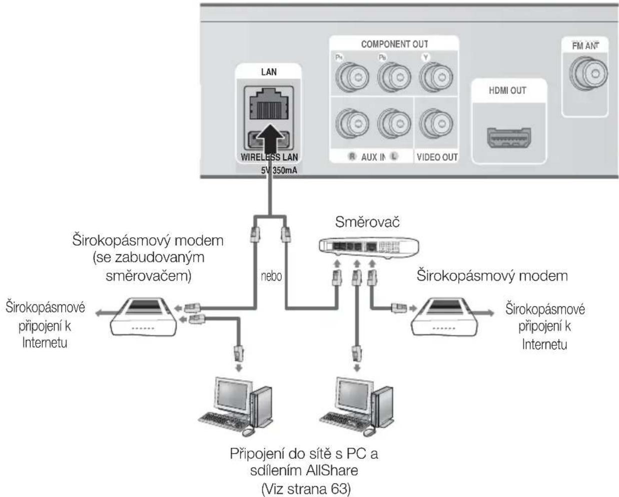 SAMSUNG HT-D4550 - Kabelová sít' - 1