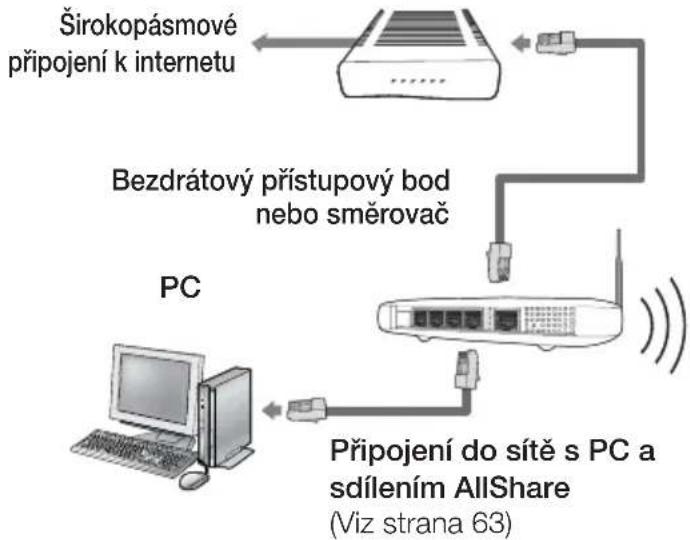 SAMSUNG HT-D4550 - Bezdrátová sít' - 1