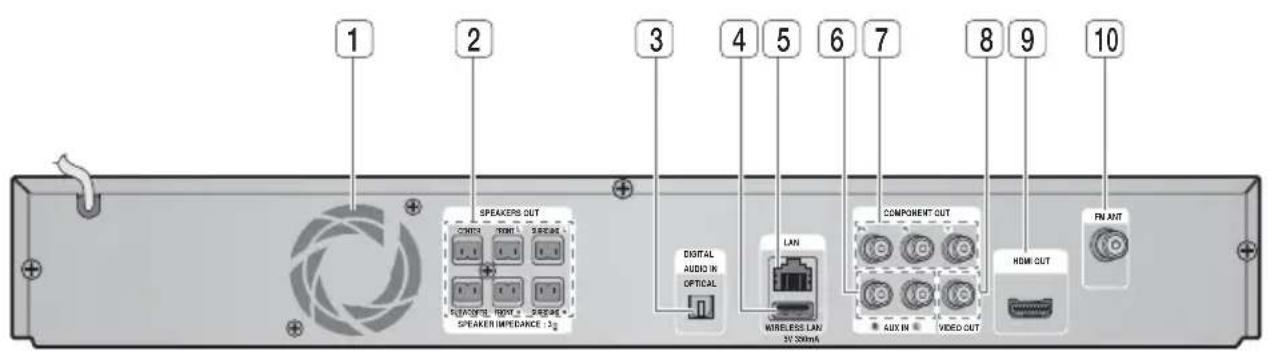 SAMSUNG HT-D4550 - Zadní panel - 1