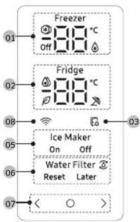 Freezer Off 88 °C 01 02 Fridge 88 °C 08 Ice Maker On Off Water Filter Reset Later 06 07 < ○ >