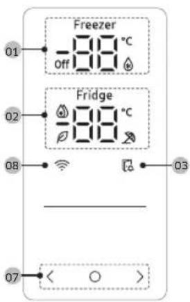 Freezer Off 88 °C Fridge 88 °C 01 02 03 07 < ○ >