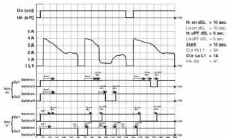 ENTES EPM-06C-96 - Funkce Auto Reset: - 1