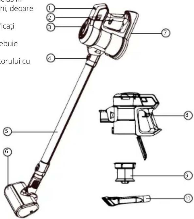 1 2 3 4 5 6 7 8 9 10 dius in ni, deoare- ficați ebuie orului cu