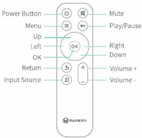 Power Button Menu Up Left OK Return Input Source Mute Play/Pause Right Down Volume + Volume - VANKYO