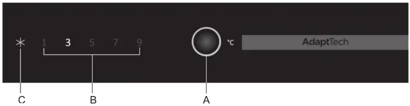 * 1 3 5 7 9 C B °C AdaptTech A