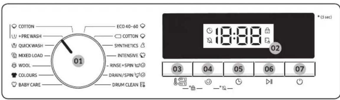 COTTON +PRE WASH QUICKWASH MIXED LOAD WOOL COLOURS BABY CARE ECO 40-60 COTTON SYNTHETICS INTENSIVE -RINSE+SPIN -DRAIN/SPIN DRUM CLEAN 18:88 02 *(3 sec) 03 04 05 06 07