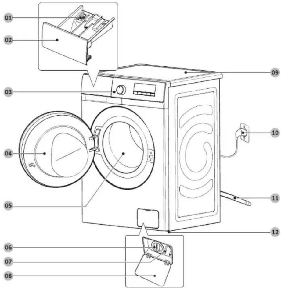 SAMSUNG WW81T304MWW - Ierīces komplektācija - 1