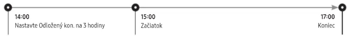 14:00 Nastavte Odložený kon. na 3 hodiny 15:00 Začiatok 17:00 Koniec