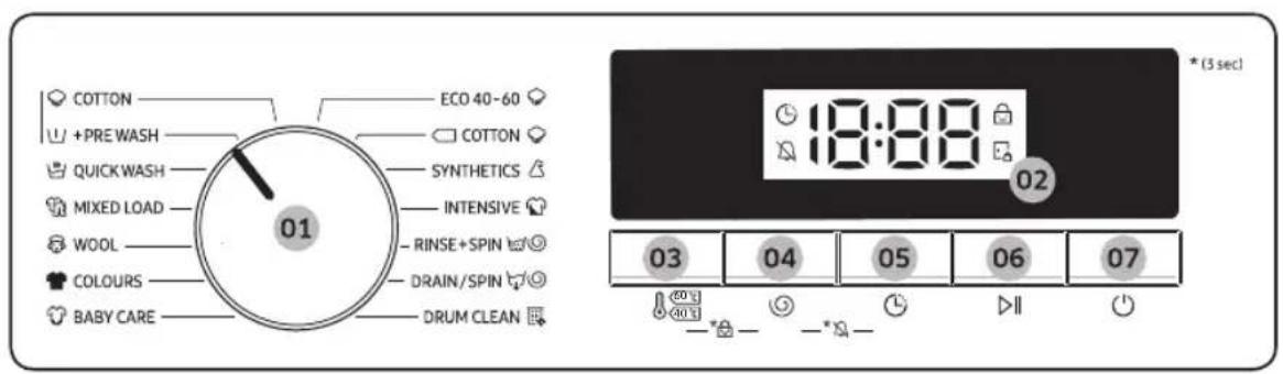 COTTON +PRE WASH QUICKWASH MIXED LOAD WOOL COLOURS BABY CARE ECO 40-60 COTTON SYNTHETICS INTENSIVE RINSE+SPIN DRAIN/SPIN DRUM CLEAN 01 02 * (3 sec) 18:88 18:88 02 03 04 05 06 07