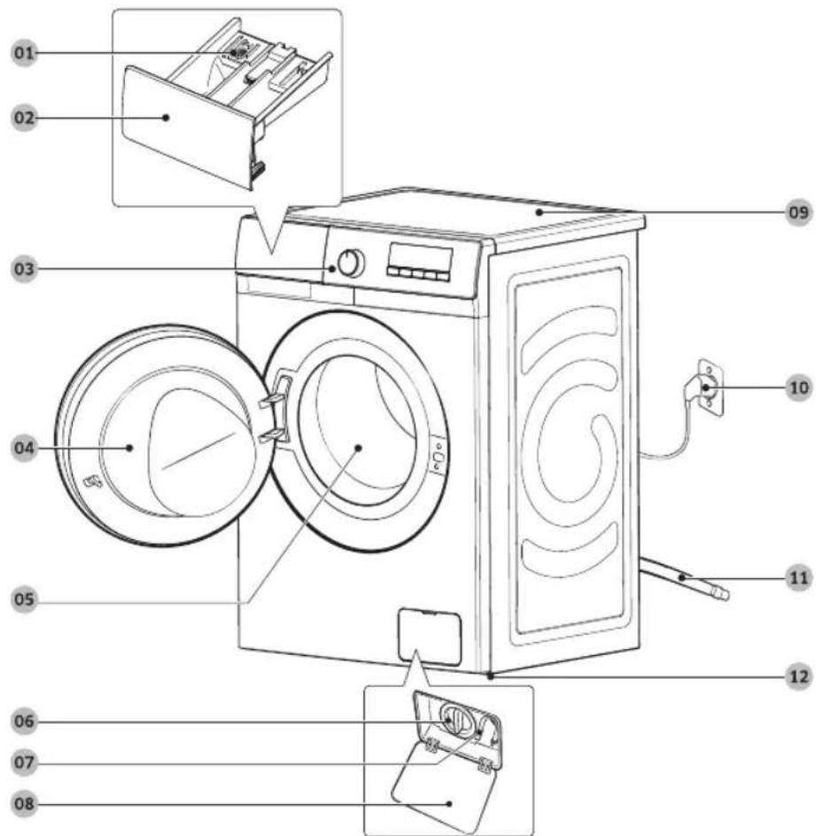 SAMSUNG WW81T304MWW - Čo nájdete v škatuli - 1
