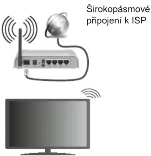 Finlux 24FDM5660 - Pro připojení k bezdrátové síti LAN, musíte provést následující kroky: - 1