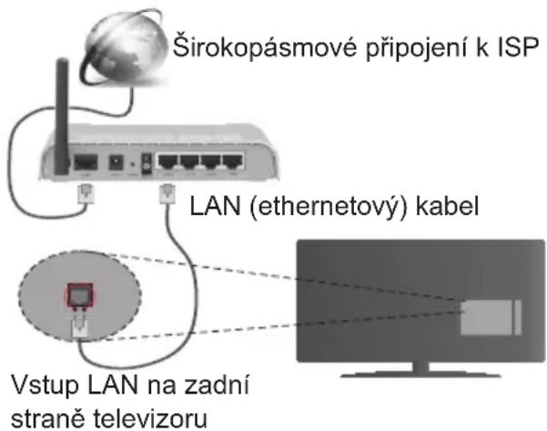 Finlux 24FDM5660 - Připojení ke kabelové síti - 1