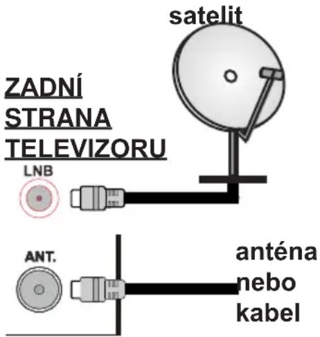 Finlux 24FDM5660 - Připojení Antény - 1