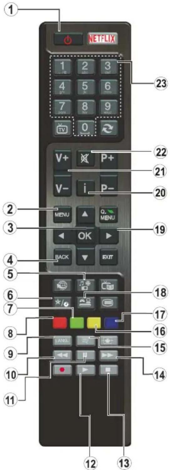 Finlux 24FDM5660 - Pokud nic nefunguje - 7