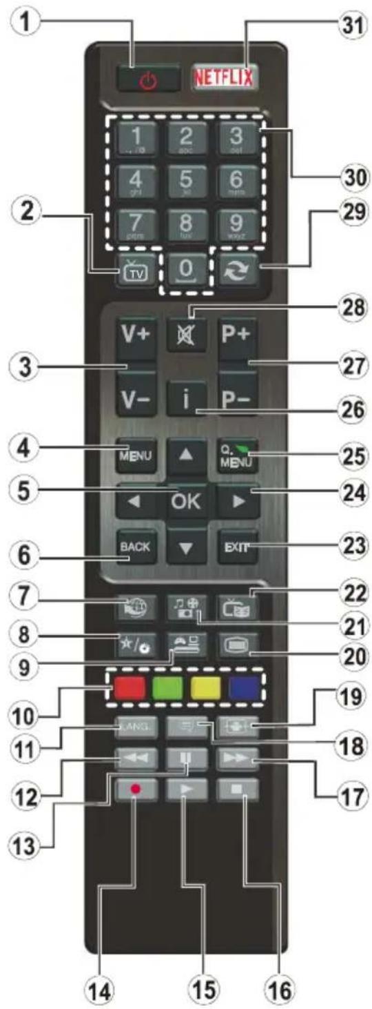 Finlux 24FDM5660 - Dálkové Ovládání - 1