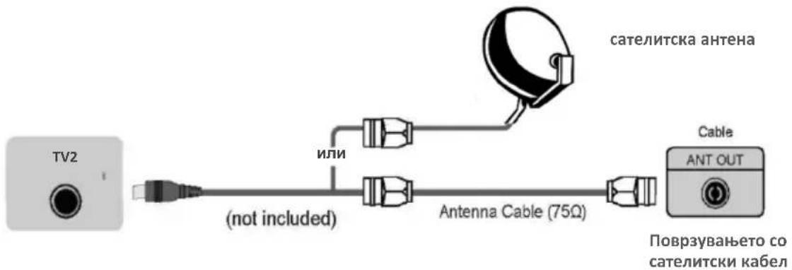 TV2 (not included) или Antenna Cable (75Ω) сателитска антена Cable ANT OUT Поврзувањето со сателитски кабел