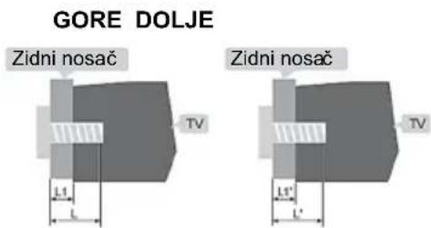 GORE DOLJE Zidni nosac Zidni nosac TV L1 L L" L"