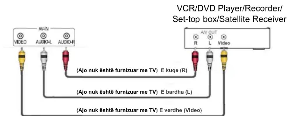 VCR/DVD Player/Recorder/ Set-top box/Satellite Receiver AV-IN VIDEO AUDIO-L AUDIO-R (Ajo nuk është furnizuar me TV) E kuqe (R) (Ajo nuk është furnizuar me TV) E bardha (L) (Ajo nuk është furnizuar me TV) E verdhe (Video)