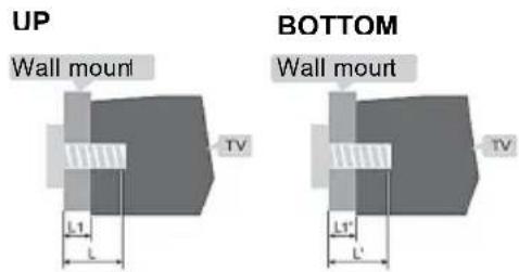 UP Wall mount TV L1 L BOTTOM Wall mount TV L3' L'