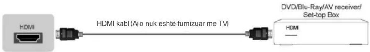 HDMI HDMI kabl (Aio nuk është furnizuar me TV) DVD/Blu-Ray/AV receiver/ Set-top Box HDMI