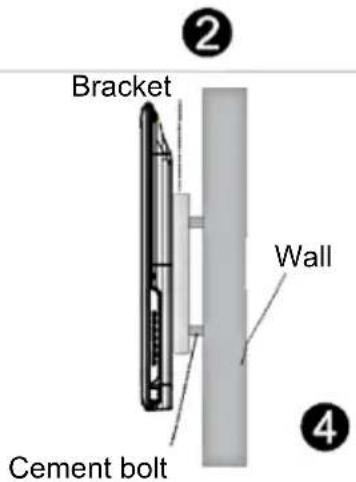 Bracket Wall Cement bolt
