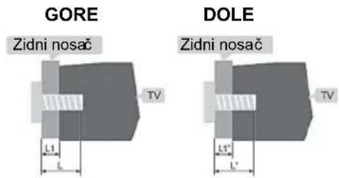 GORE Zidni nosač TV DOLE Zidni nosač TV L1 L L" L"