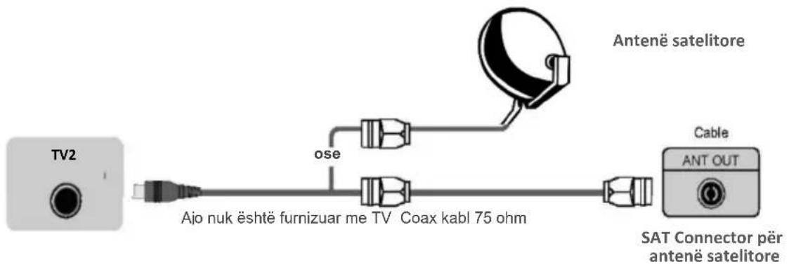 Antenë satelitore TV2 ose Ajo nuk është furnizuar me TV Coax kabl 75 ohm Cable ANT OUT SAT Connector për antenë satelitore