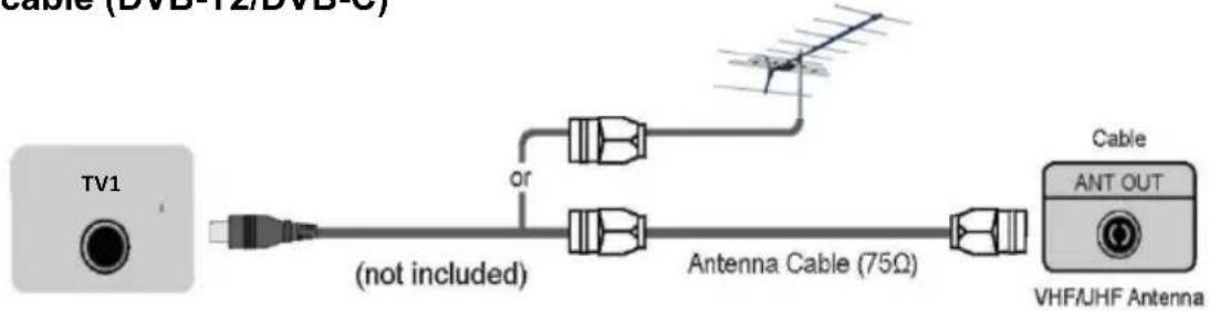Cable (DVB-12/DVB-C) TV1 (not included) or Antenna Cable (75Ω) Cable ANT OUT VHFAJHF Antenna