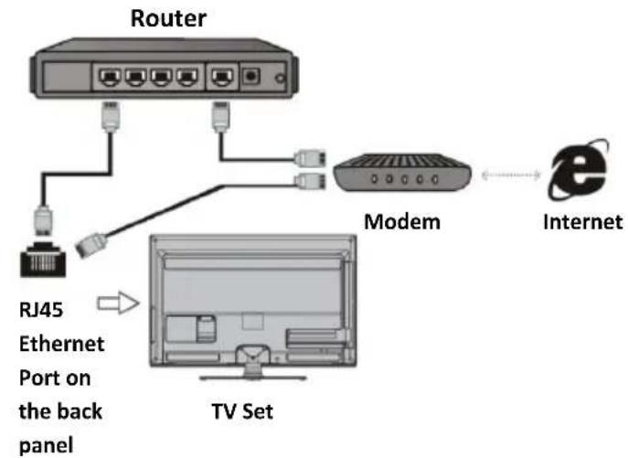 Vivax 32LE20K - Connecting to a wireless network: - 1