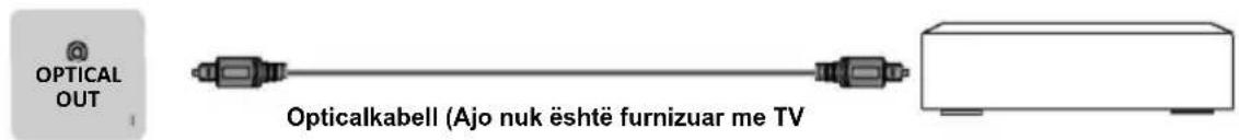 OPTICAL OUT Opticalkabell (Ajo nuk është furnizuar me TV