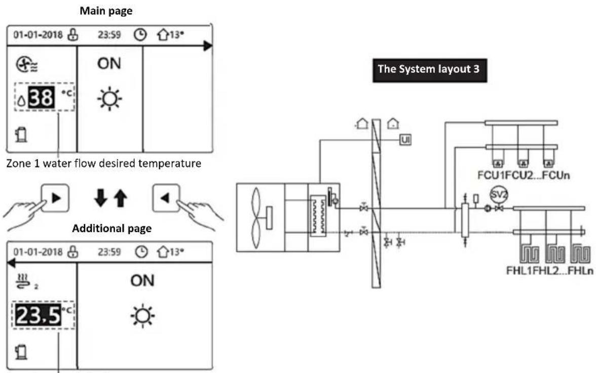 Main page 01-01-2018 23:59 13° ON 38 °C Zone 1 water flow desired temperature The System layout 3 Additional page 01-01-2018 23:59 13° ON 23.5 °C UI FCU1FCU2...FCUn SV2 FHL1FHL2...FHLn