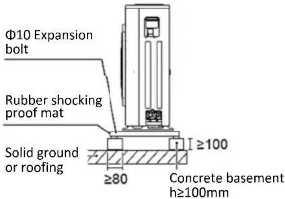 Φ10 Expansion bolt Rubber shocking proof mat Solid ground or roofing ≥80 I ≥100 Concrete basement h≥100mm