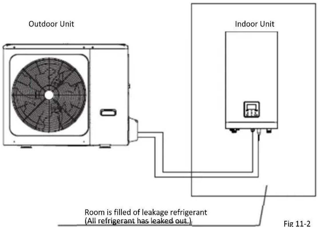 Outdoor Unit Indoor Unit Room is filled of leakage refrigerant (All refrigerant has leaked out.) Fig 11-2