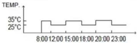 Vivax HPS-28CH84AERI/O1s R32 - PRESET TEMP. - 6
