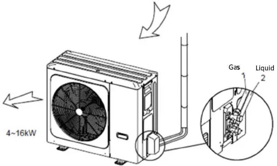 4~16kW Gas Liquid