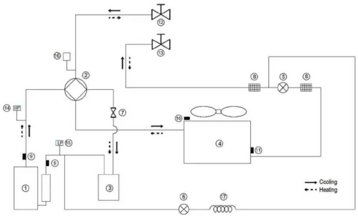 Vivax HPS-28CH84AERI/O1s R32 - 17) Decommissioning - 1