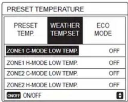 PRESET TEMPERATURE PRESET TEMP. WEATHER TEMP.SET ECO MODE ZONE1 C-MODE LOW TEMP. OFF ZONE1 H-MODE LOW TEMP. OFF ZONE2 C-MODE LOW TEMP. OFF ZONE2 H-MODE LOW TEMP. OFF ON/OFF ON/OFF