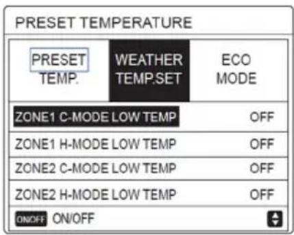 PRESET TEMPERATURE PRESET TEMP. WEATHER TEMP.SET ECO MODE ZONE1 C-MODE LOW TEMP OFF ZONE1 H-MODE LOW TEMP OFF ZONE2 C-MODE LOW TEMP OFF ZONE2 H-MODE LOW TEMP OFF ON/OFF ON/OFF
