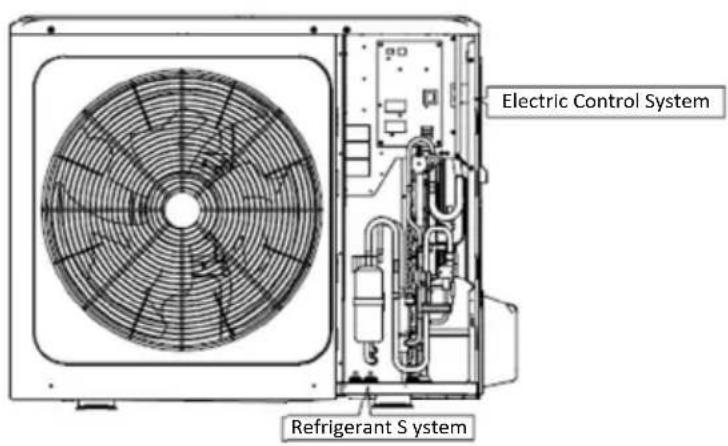 Electric Control System Refrigerant System