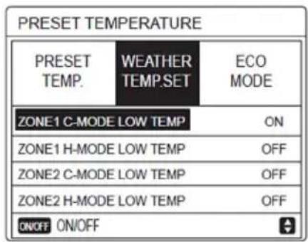 PRESET TEMPERATURE PRESET TEMP. WEATHER TEMP.SET ECO MODE ZONE1 C-MODE LOW TEMP ON ZONE1 H-MODE LOW TEMP OFF ZONE2 C-MODE LOW TEMP OFF ZONE2 H-MODE LOW TEMP OFF ON/OFF ON/OFF
