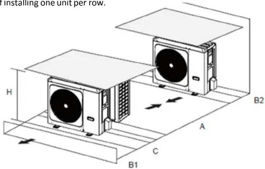 f installing one unit per row. H B2 A C B1