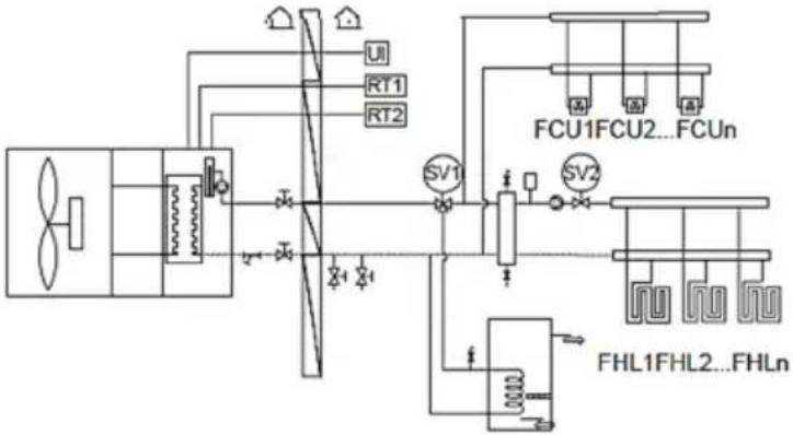 Vivax HPS-28CH84AERI/O1s R32 - Home Page 4 - 4